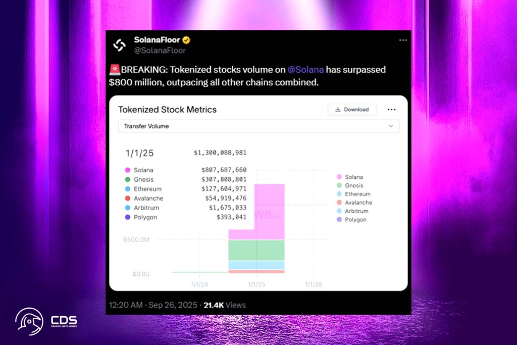 Ethereum’s Reign Shaken, But Will It Last?