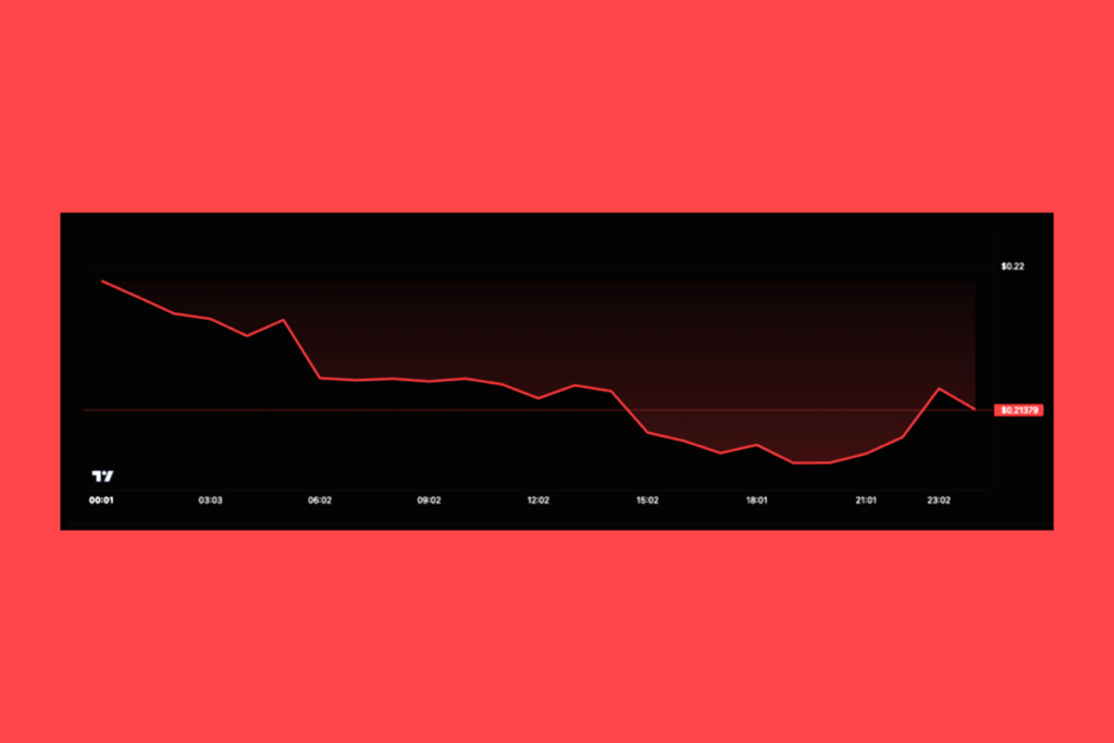 FRNT Launch on Hedera Could Be a Game-Changer for the HBAR