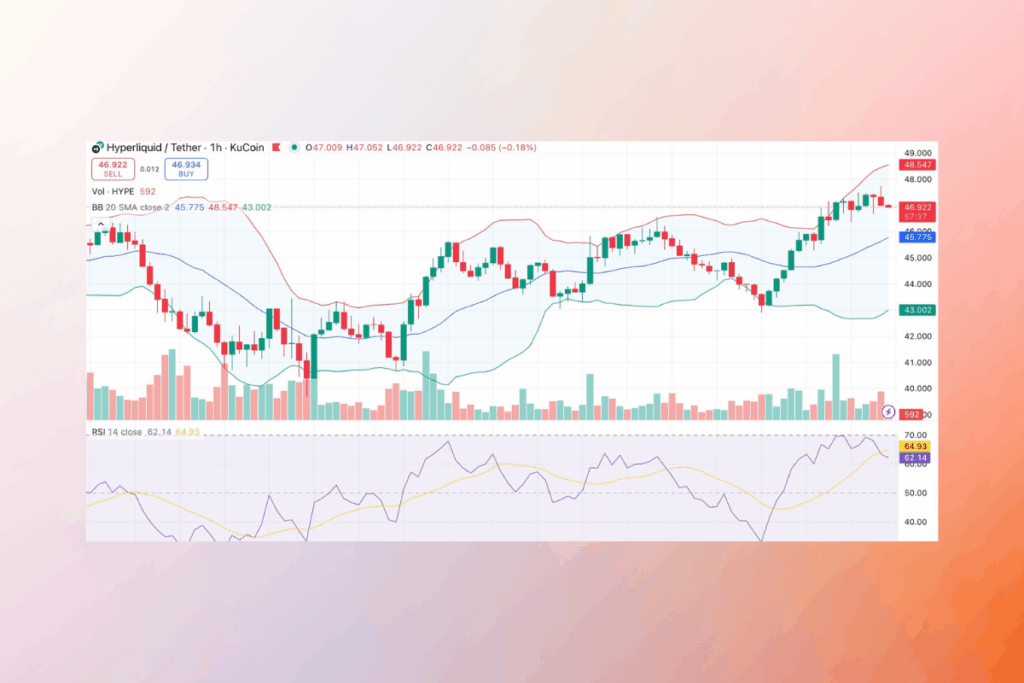 HYPE Price Analysis: Will $44 Support Hold or Break Toward $30?