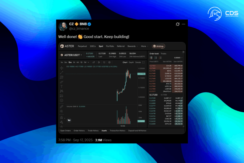 Hyperliquid Faces New Challenger as CZ-Backed ASTER Explodes in Value