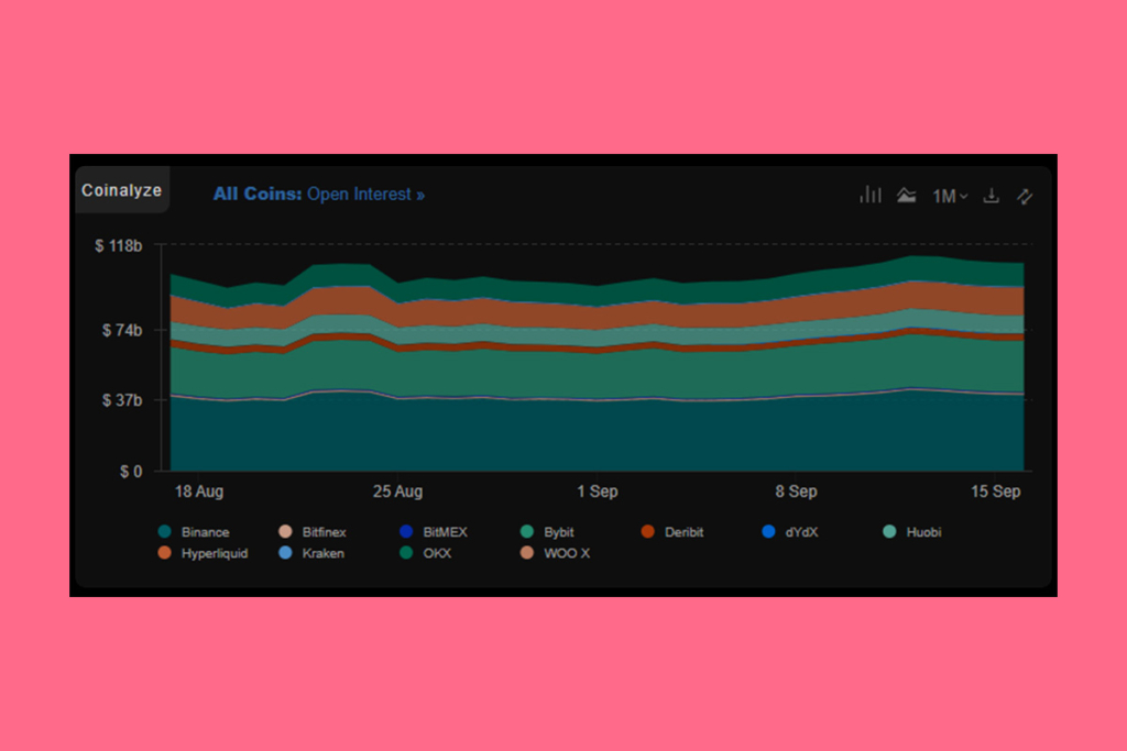 Investors Rotate Into Altcoins as Fed Looms