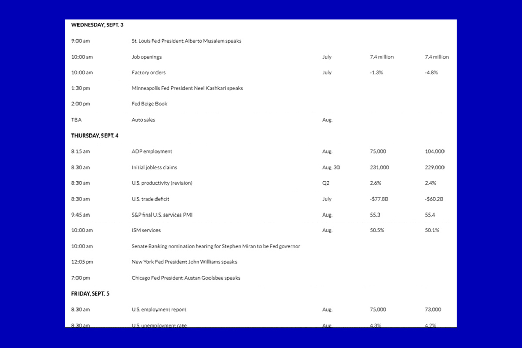 Key U.S. Economic Data Could Trigger Massive Crypto Moves