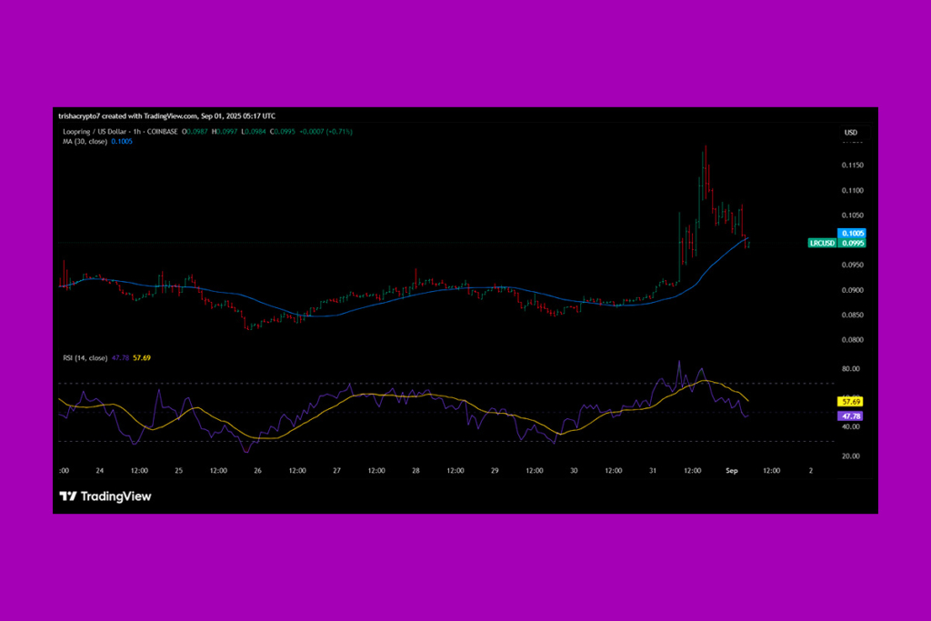 LRC Price Increases Following Leadership Change