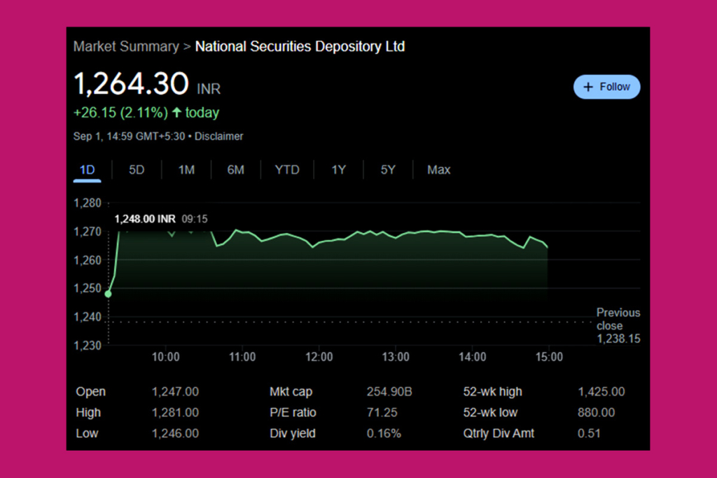 NSDL Rally Sparks: Capital Market Growth Expectations Rise