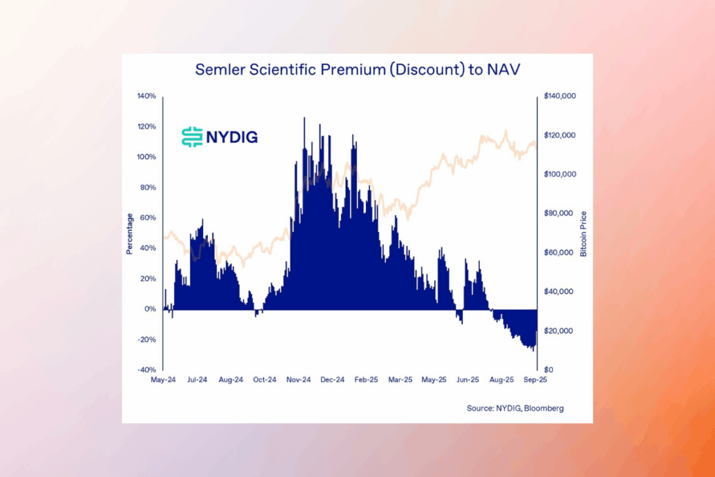 NYDIG Warns: Crypto Treasuries Misled by mNAV