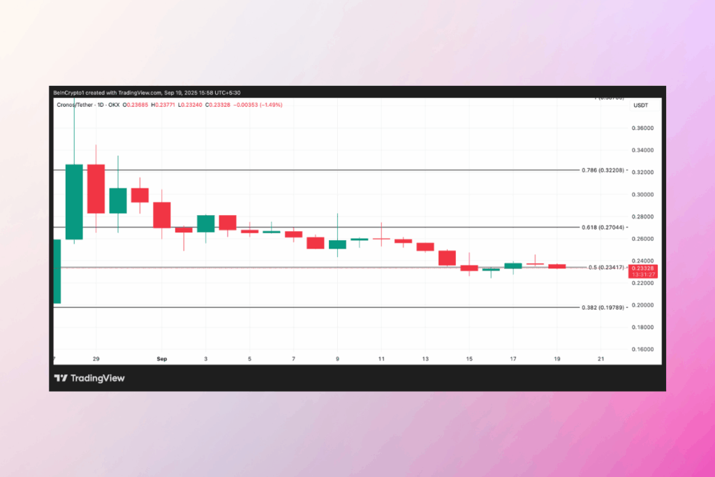 Nansen Data Reveals Major CRO Accumulation by Whales