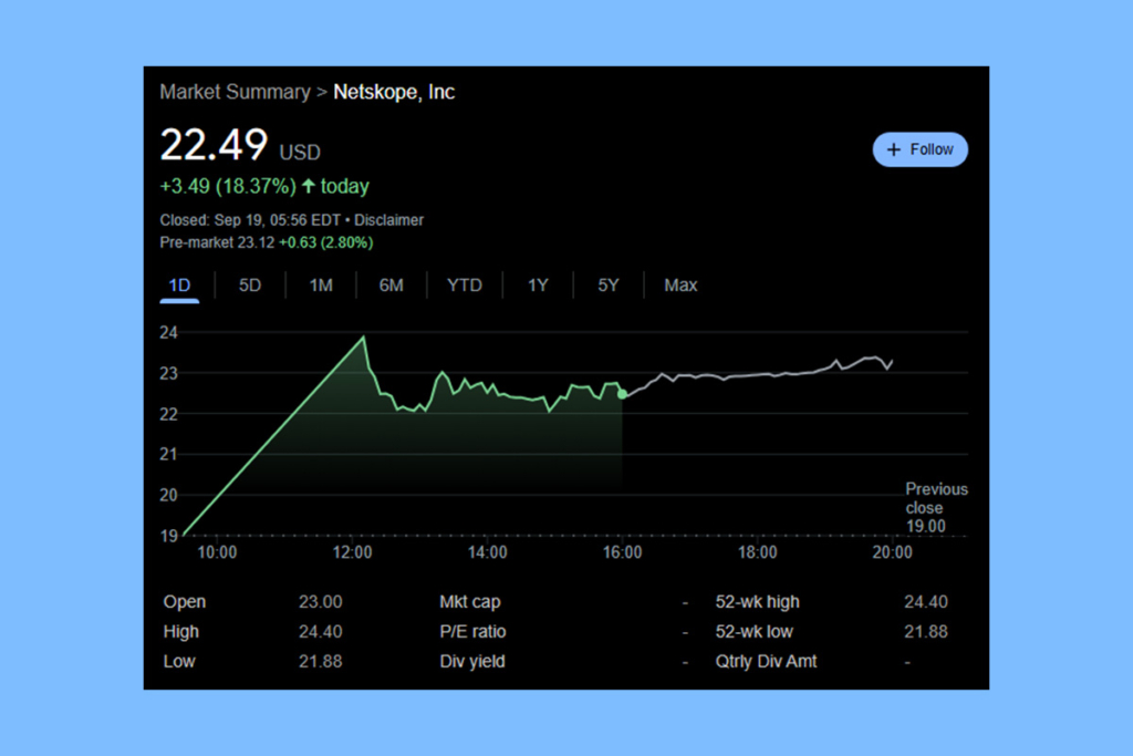Netskope’s Nasdaq Debut: Market Cap Soars to $8.6 Billion Amid AI Push
