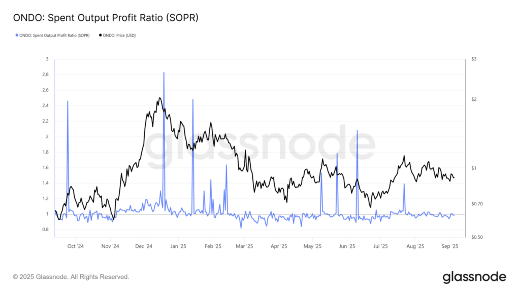 Ondo (ONDO) Price Holds $0.87 Support Amid Market Uncertainty