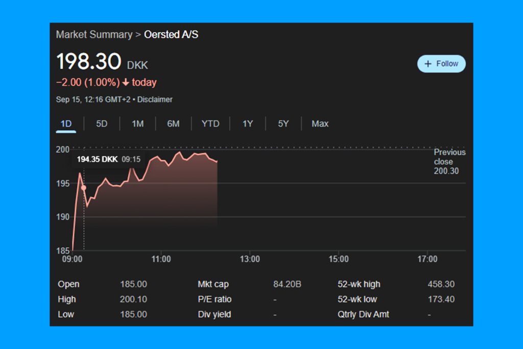 Orsted Rights Issue: Discounted Shares and US Policy Hurdles Shake Investors