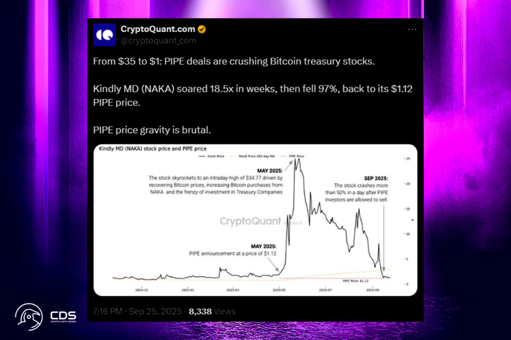 PIPE Financing Surge in Crypto Treasuries Sparks Shareholder Concerns