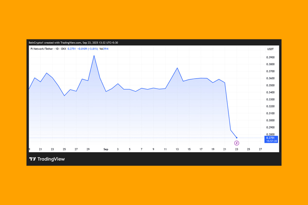 Pi Network Price Crash: The Token Plunges 50% in a Single Day