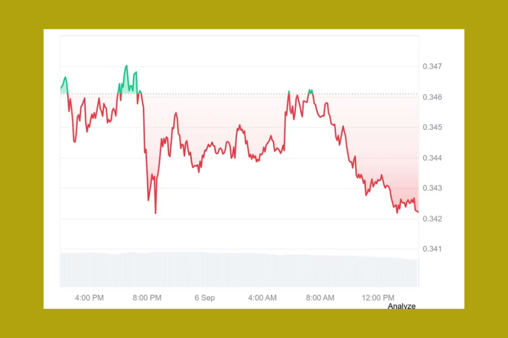 Pi Price Holds Steady as Wallet Safety Takes Center Stage