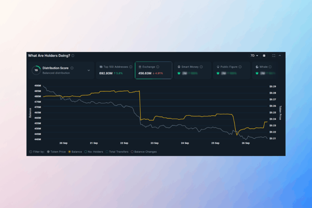 Popcat Drops 30% but Whales Are Accumulating