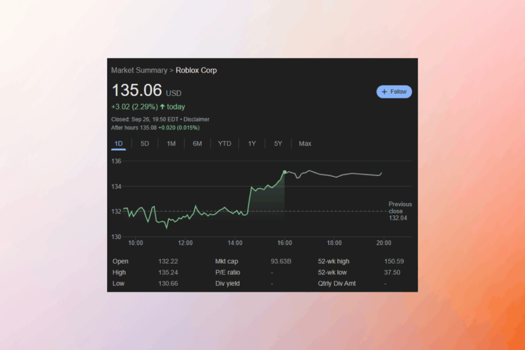 Roblox Surges Beyond Market Indices: Key Risks & Rewards