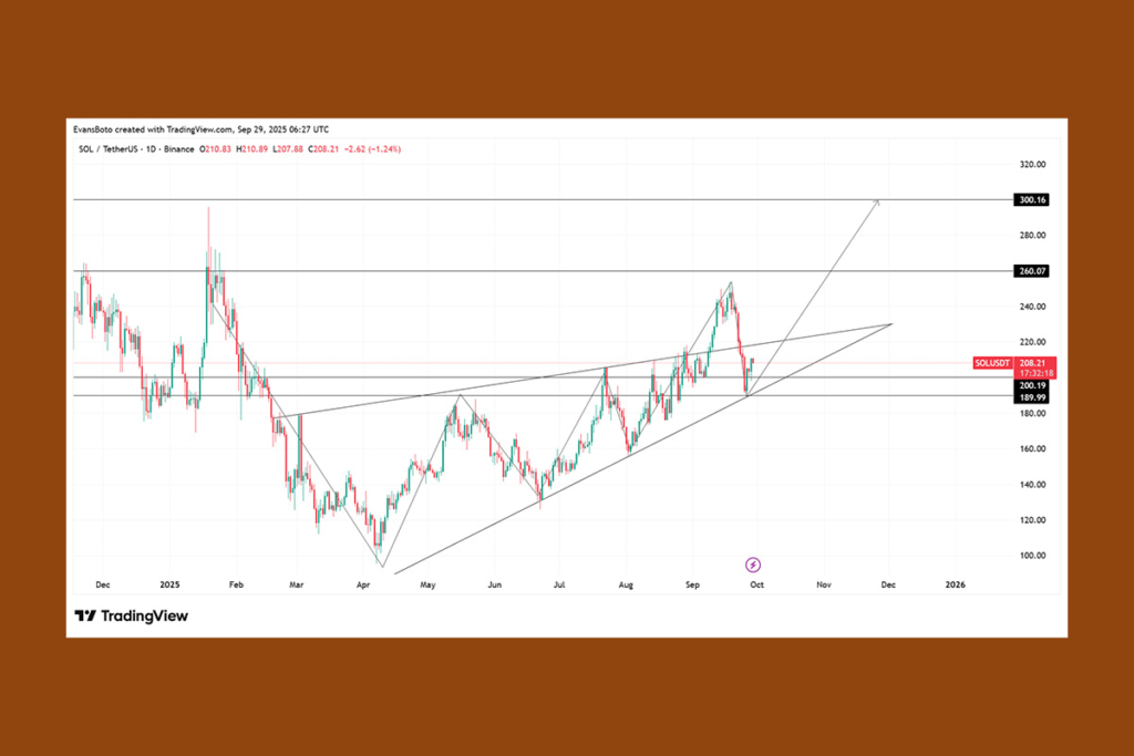 SOL Price Recovery Gains Steam: Is a Major Breakout on the Horizon?