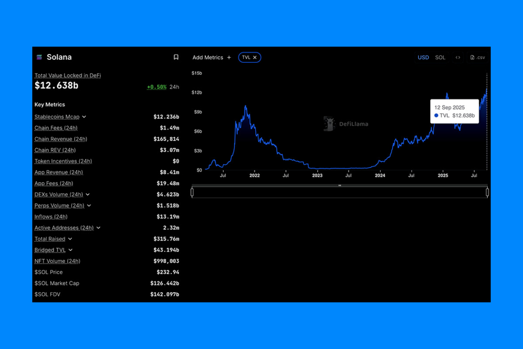 SOL Season Incoming: Why Is the Price Surging?