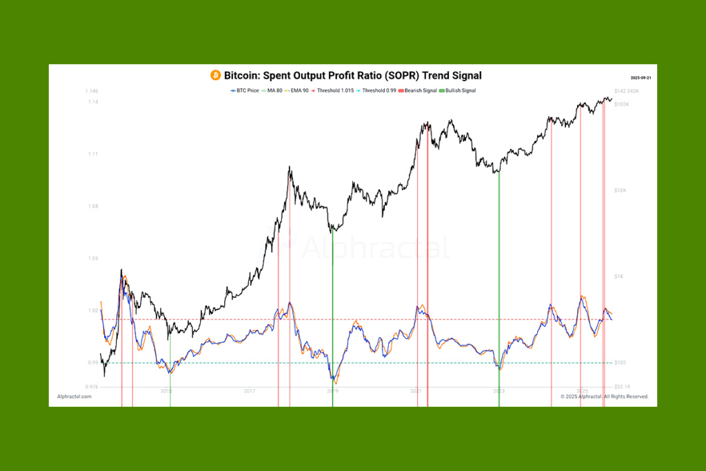 SOPR Trend Suggests Bitcoin Profitability Is Drying Up