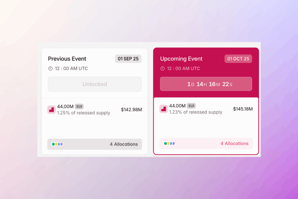 SUI Unlock Could Add $145M in Supply