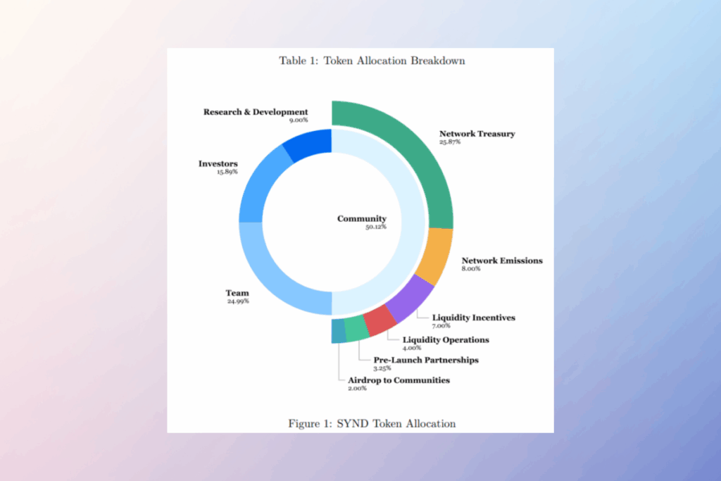 SYND Token to Launch on Ethereum With 1 Billion Supply