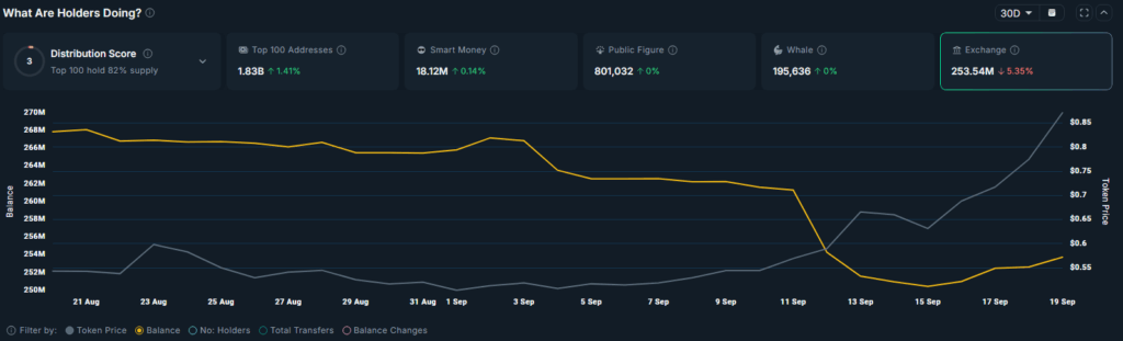 IMX Price Hits Eight-Month High as Investors Move Tokens Off Exchanges