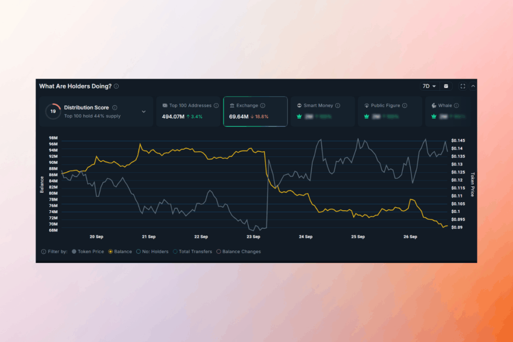 TROLL Meme Coin Gains Traction as Coinbase Listing Boosts Liquidity