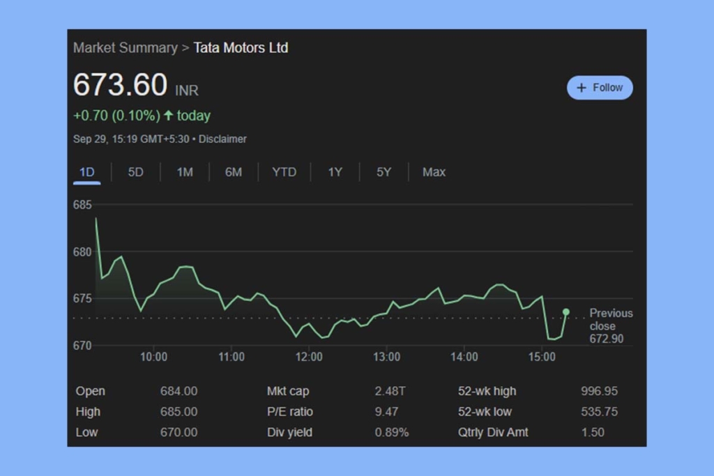 Tata Motors’ Game-Changing Demerger: Key Dates and Details Inside