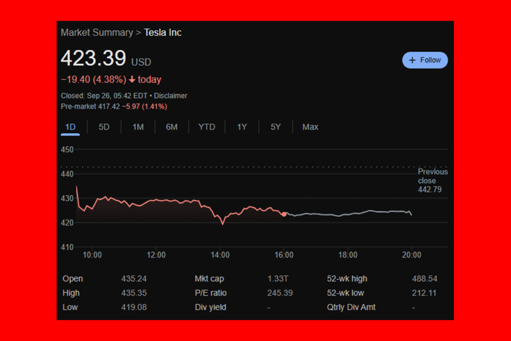 Tesla’s European Sales Slump: What’s Next for the EV Giant?
