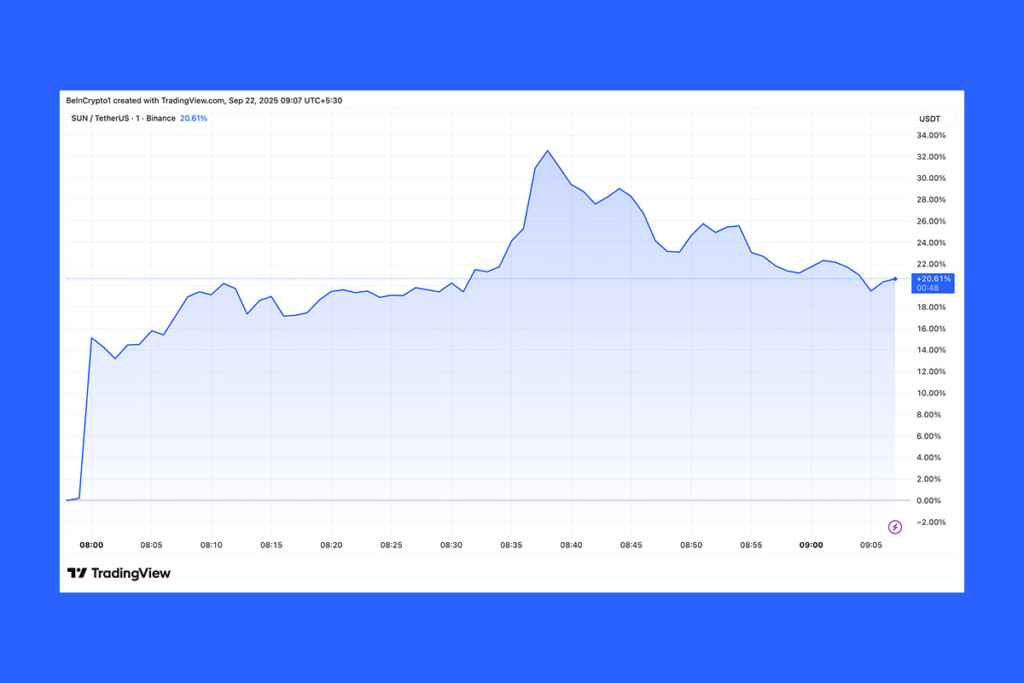 Upbit Lists SUN Token: TRON-Based DeFi Governance Token Now Tradable!