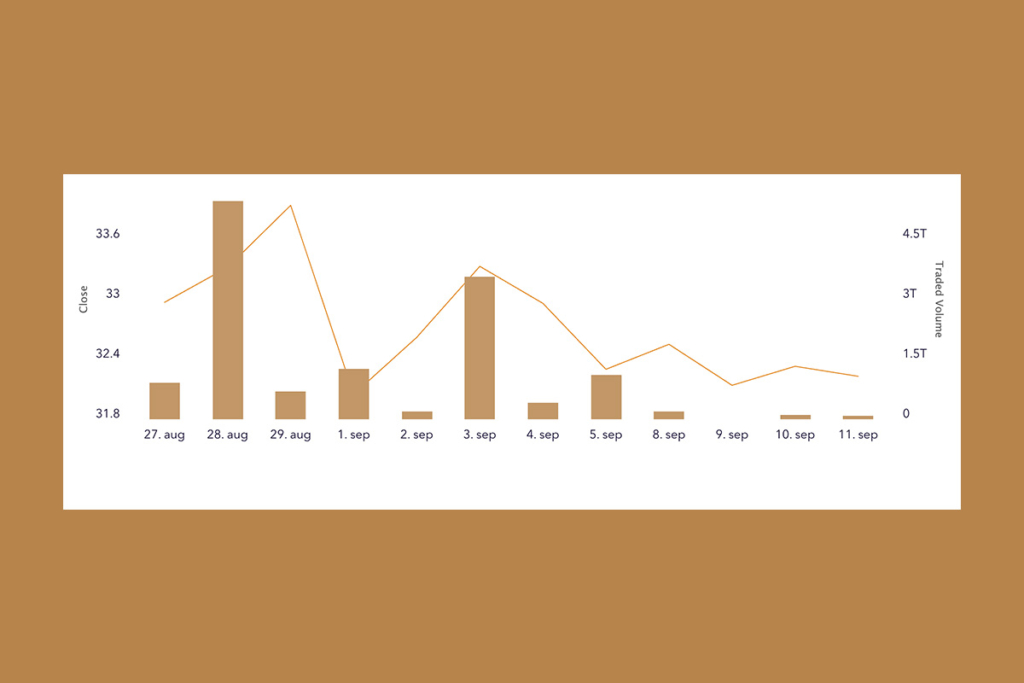 Valour Pi ETP Stalls, But Pi Coin Gains Bullish Momentum