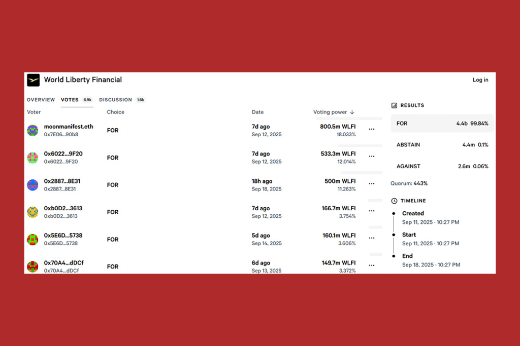 WLFI Token Buyback Program: Is a Big Token Surge Ahead?