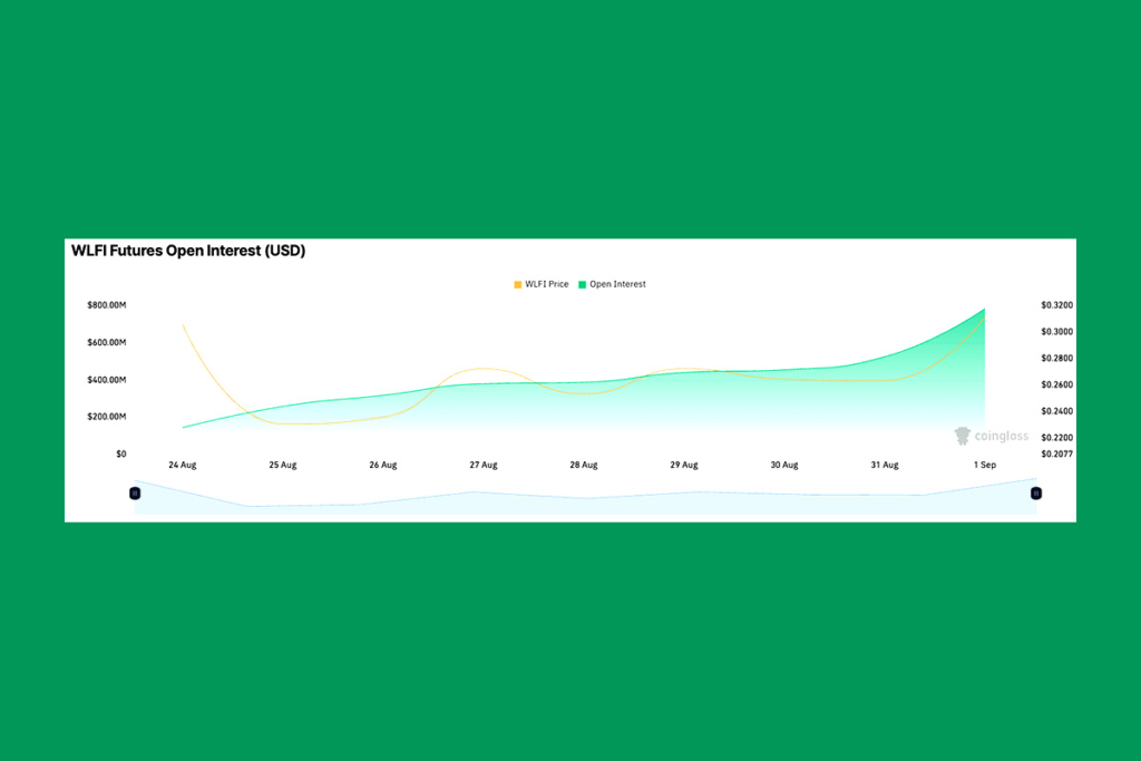 WLFI Token Frenzy: Record Derivatives Activity Sparks Crypto Buzz