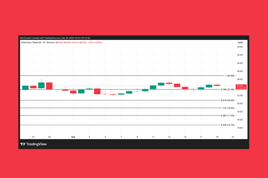 Whales Are Betting Big on Chainlink: Is a Rally Coming?