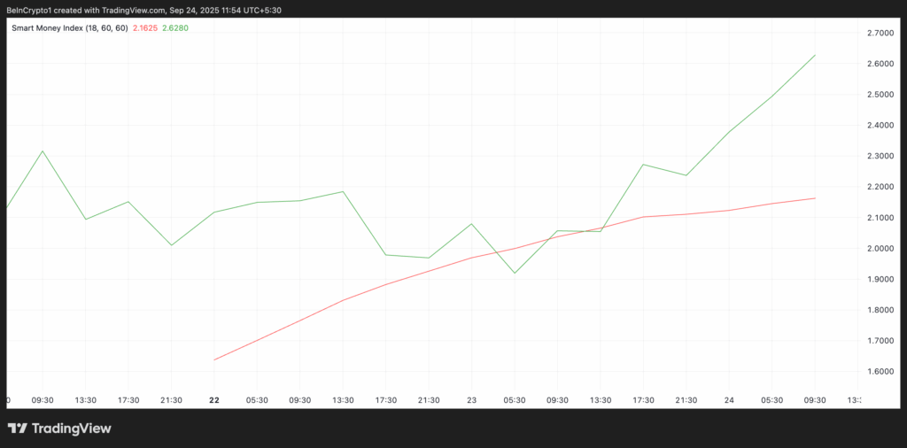 ASTER Rallies 20% Amid Market Pressure, Set to Challenge All-Time High