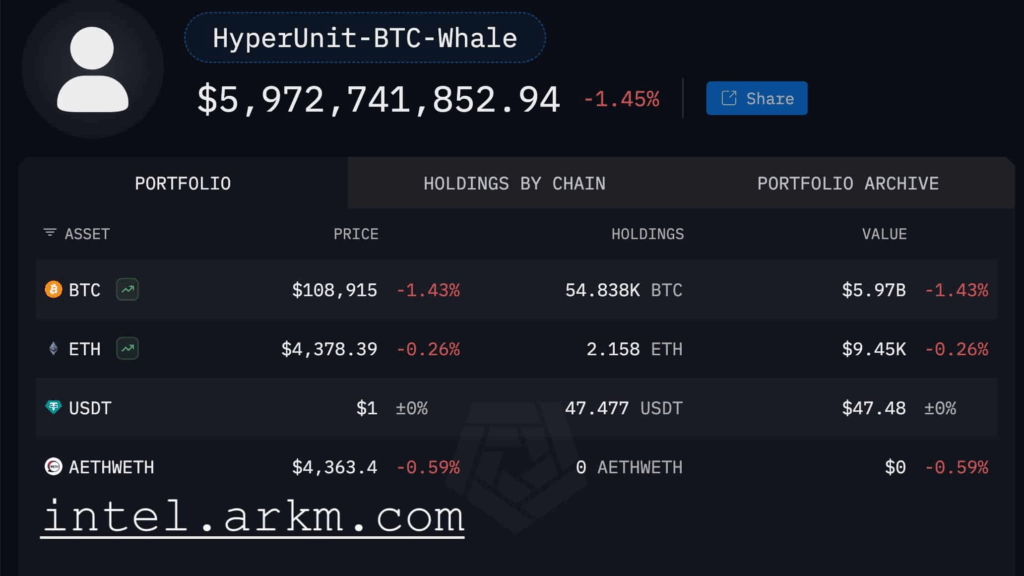 Ethereum in Focus as $6B Whale Shifts Massive Holdings
