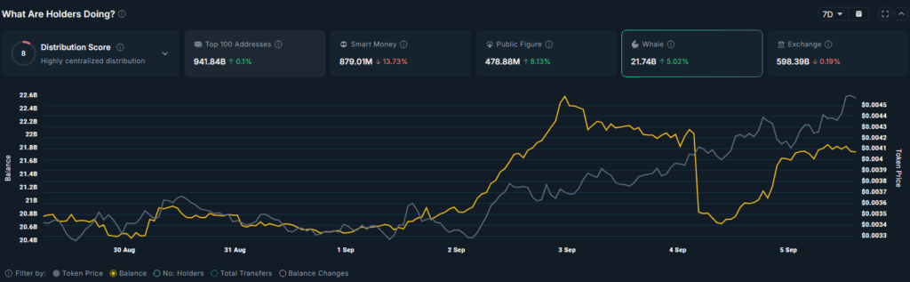 Pump.fun Token (PUMP) Sees Significant Gains Amid Strategic Moves