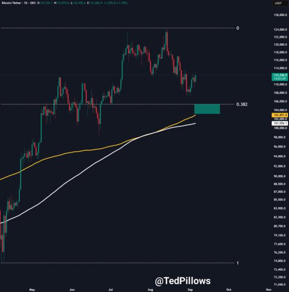 Bitcoin Price Stumbles Despite Dovish Fed Signals