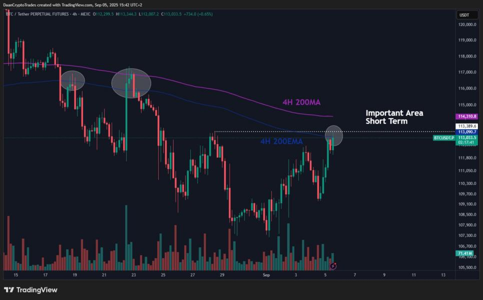 Bitcoin Price Stumbles Despite Dovish Fed Signals