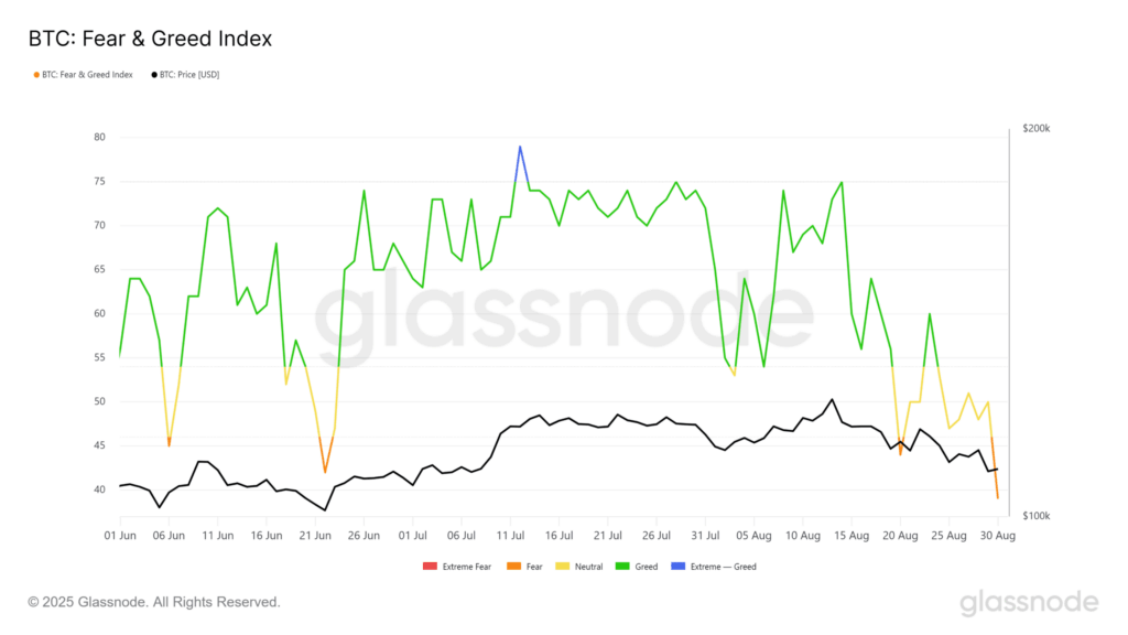 Bitcoin Struggles Near Key Support Amid Market Uncertainty