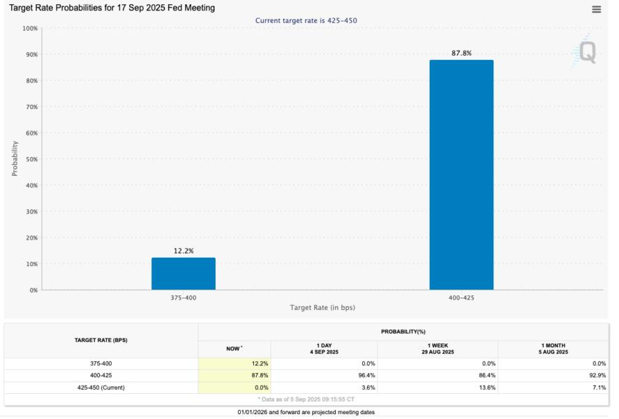 Bitcoin Price Stumbles Despite Dovish Fed Signals