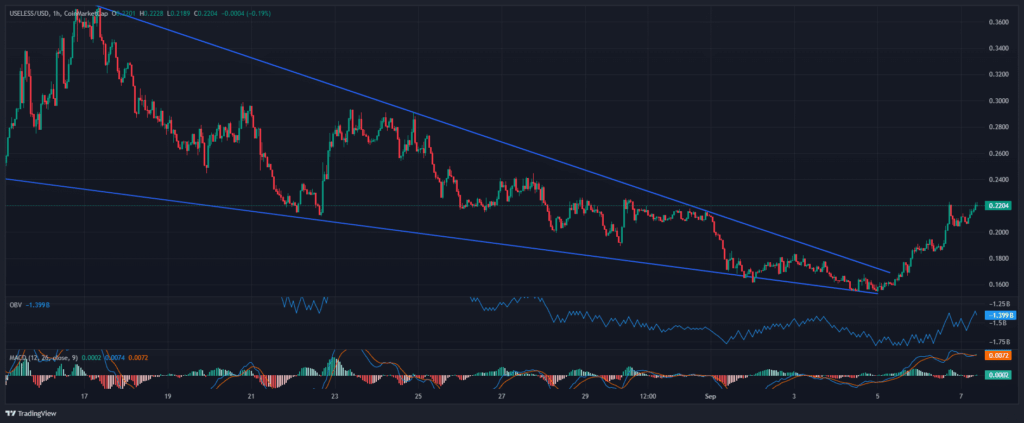 USELESS Coin Leads BONK Ecosystem with Rising Hype but Weak Momentum