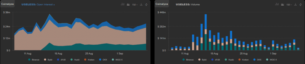 USELESS Coin Leads BONK Ecosystem with Rising Hype but Weak Momentum