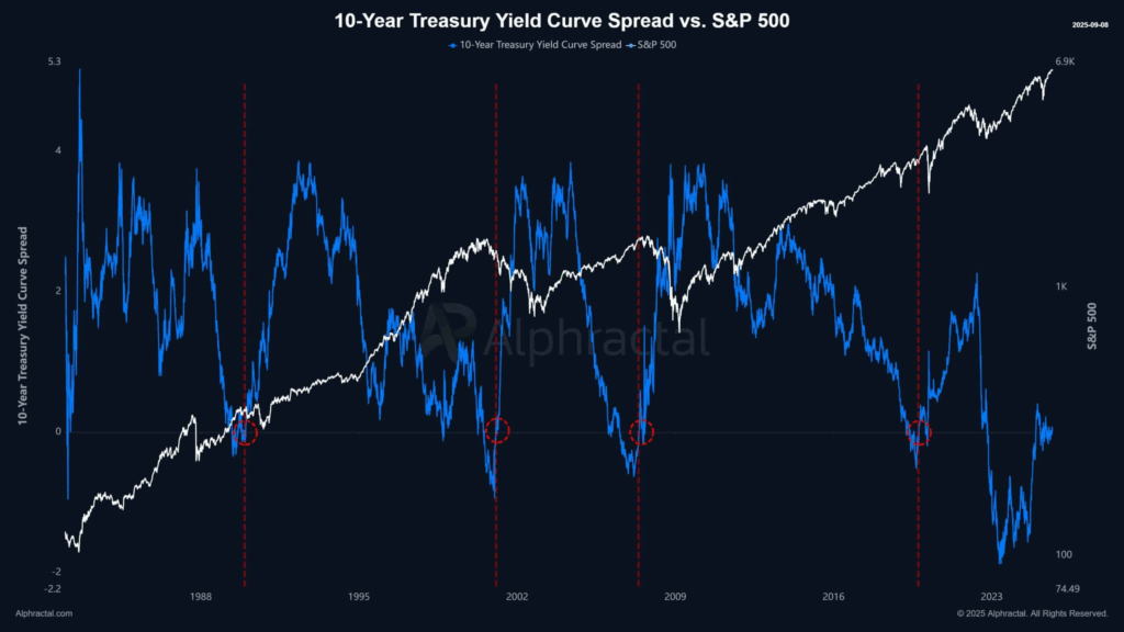 Bitcoin Faces Macro Pressure Despite Market Rebound