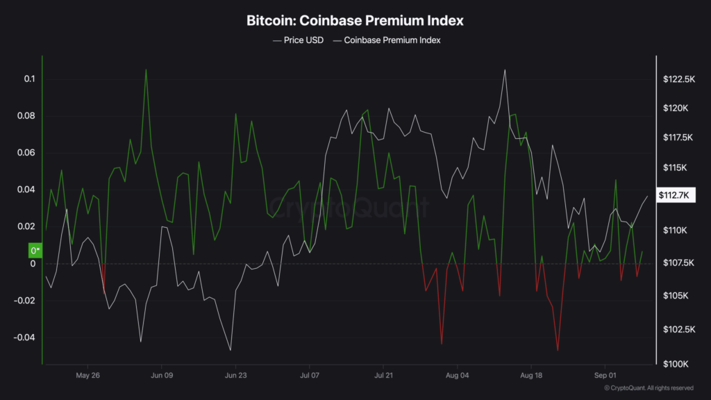 Bitcoin Faces Macro Pressure Despite Market Rebound