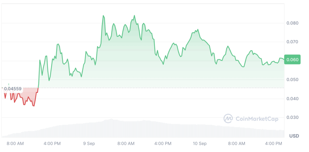 Black Mirror’s MIRROR Token Debuts with Volatility and High Hopes