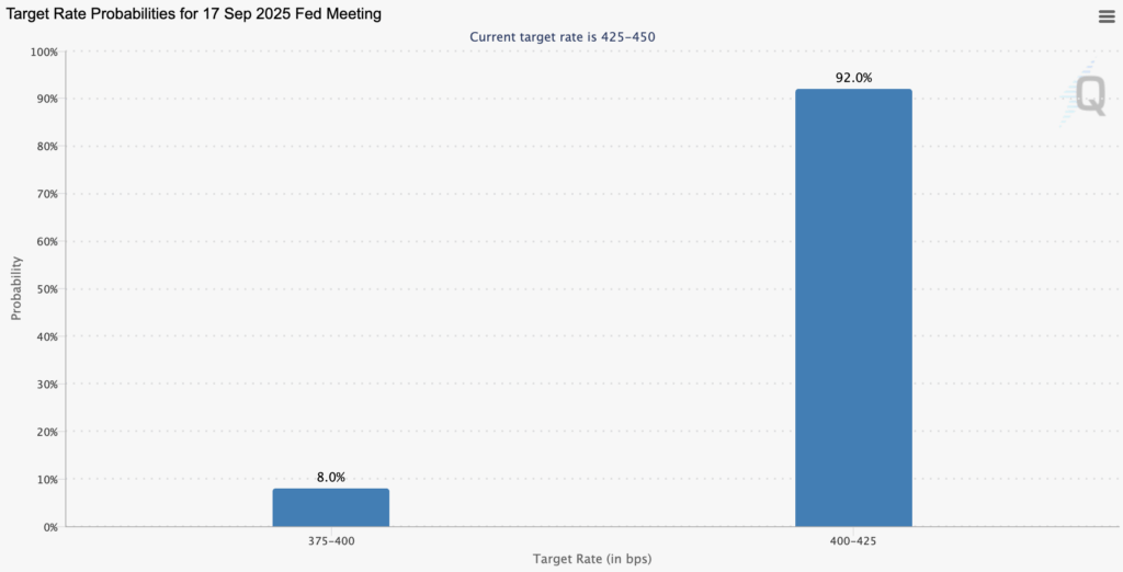 Solomon: Labor Weakness Makes Rate Cut Likely