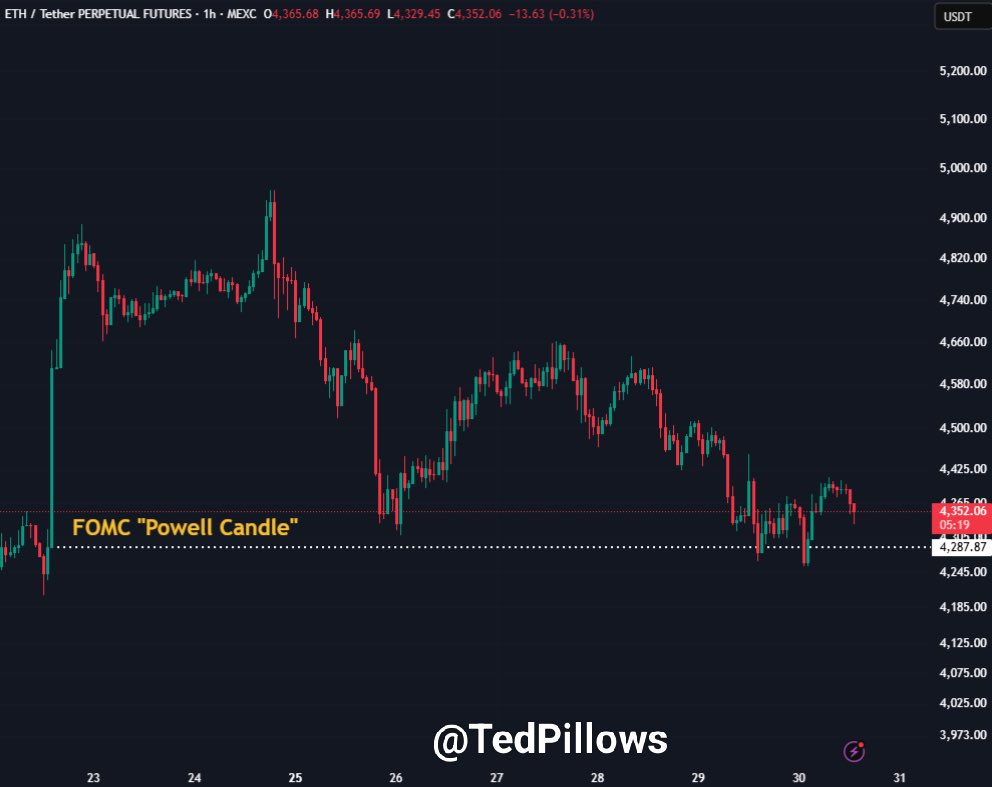 Ethereum in Focus as $6B Whale Shifts Massive Holdings