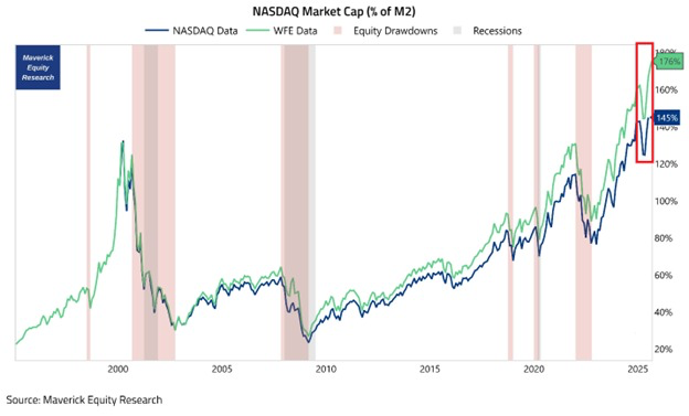 Buffett’s $350B Cash Pile Raises Questions for Bitcoin’s Future