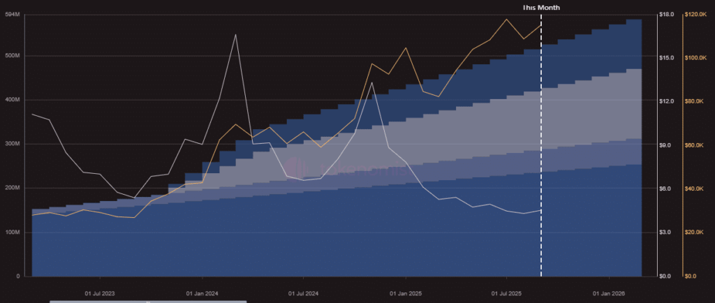 Aptos (APT) Unlocks $50M in Tokens Without Price Impact