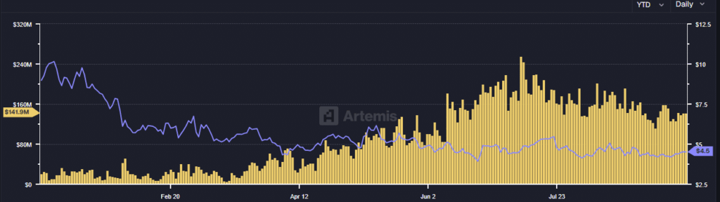 Aptos (APT) Unlocks $50M in Tokens Without Price Impact