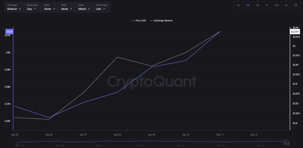 XRP Price Breaks Key Resistance: What’s Next?